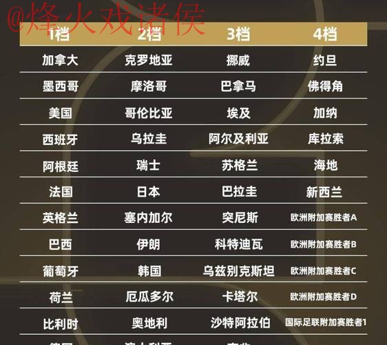 2026世界杯买球平台排行分析