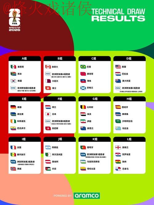 2026世界杯盘口手机热门推荐与分析
